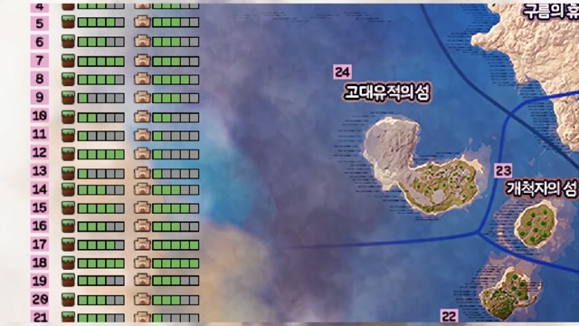 10화